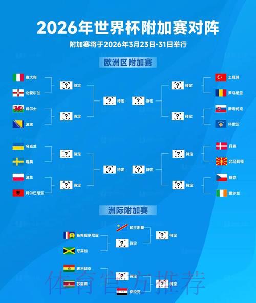 聚焦2026世界杯预选赛:各路强队竞技表现全追踪 聚焦2026世界杯预选赛:各路强队竞技表现全追踪